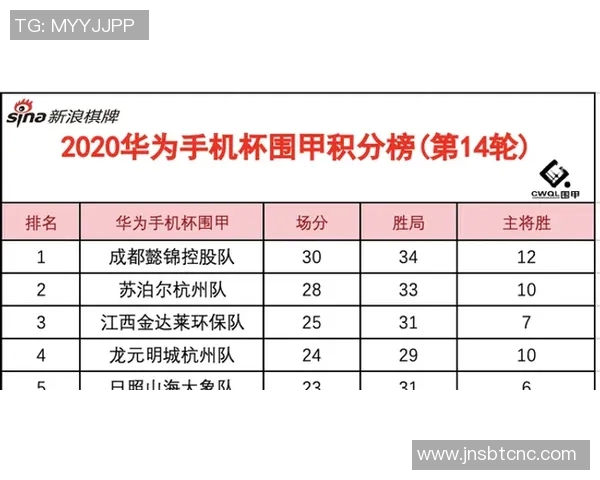 北京足球队强势领跑邀请赛积分榜97分稳居第一名
